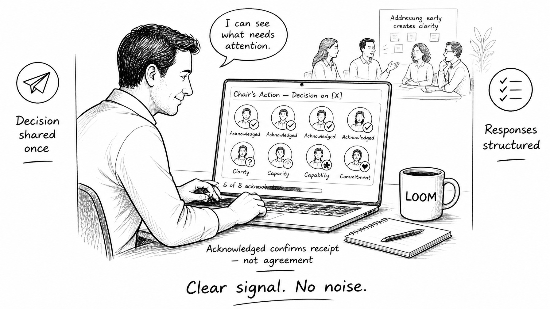 A workspace chair at his laptop looks at a Loom screen showing eight member avatars. Four show Acknowledged with checkmarks. Four others are labelled Clarity, Capacity, Capability, Commitment. The progress indicator reads 6 of 8 acknowledged. He says: I can see what needs attention. In the background, a focused meeting is under way. Labels: Decision shared once, Responses structured. Caption: Acknowledged confirms receipt — not agreement. Clear signal. No noise.